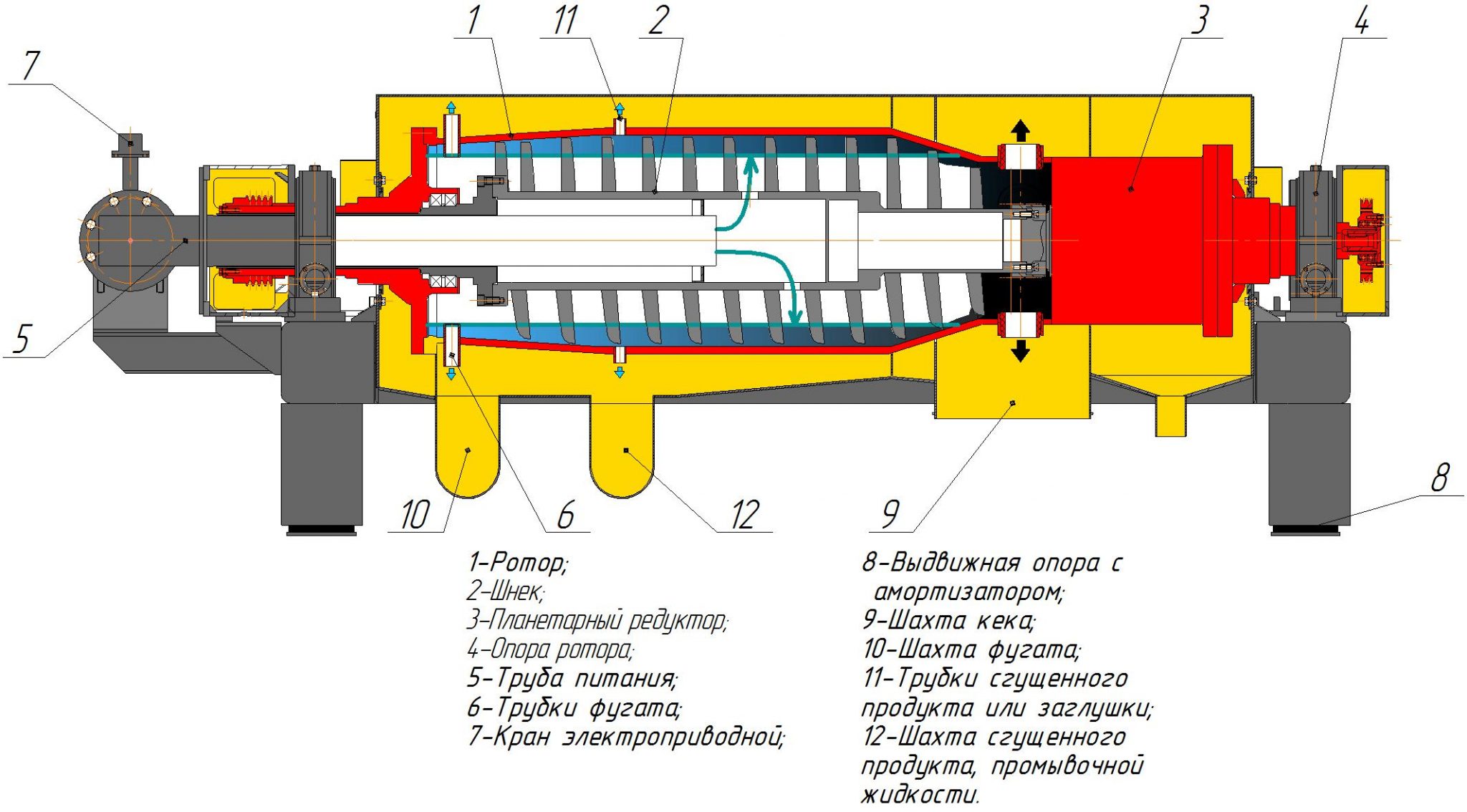 Шнековая центрифуга схема